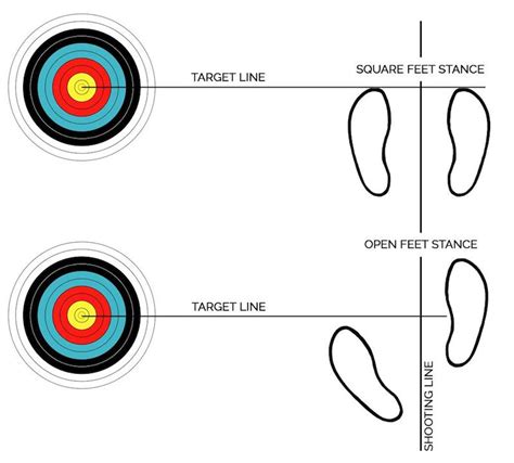 archery stance diagram 